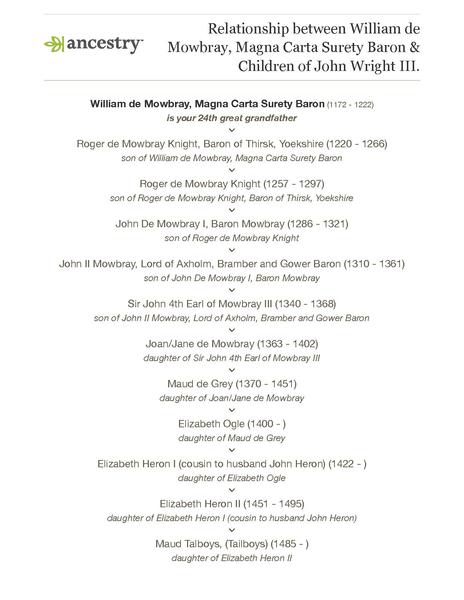 File Relationship Between William De Mowbray Magna Carta Surety
