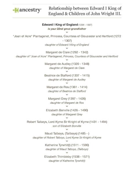 File:Relationship between Edward I King of England & Children of John Wright III..pdf