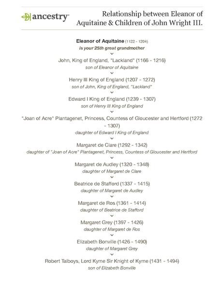 File:Relationship between Eleanor Duchess of Aquitaine & Children of John Wright III..pdf