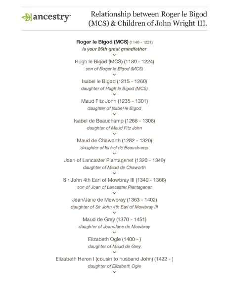 File:Relationship between Roger le Bigod (MCS) & Children of John Wright III..pdf