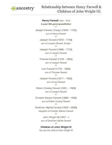 File:Relationship between Henry Farwell & Children of John Wright III..pdf