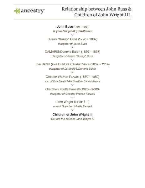 File:Relationship between John Buss & Children of John Wright III..pdf