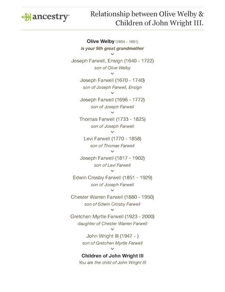 File:Relationship between Olive Welby & Children of John Wright III..pdf