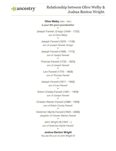 File:Relationship between Olive Welby & Joshua Benton Wright..pdf